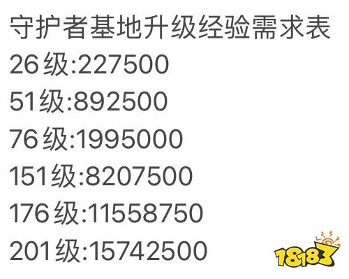 坎公骑冠剑守护者基地怎么升级 守护者基地升级方式及消耗详解