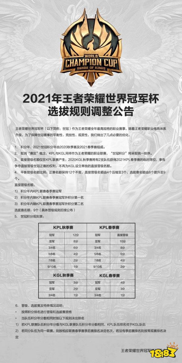 王者荣耀RNGM进入世冠选拔赛 5千万奖金北京WB机会来了