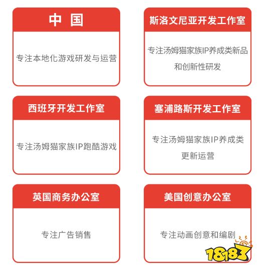 战略升级：金科文化Outfit7 2021全球合作伙伴大会成功举行