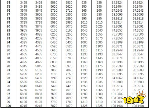 暗黑破坏神不朽挑战秘境详解 挑战秘境数据一表通