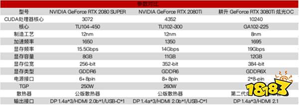 王者“Ti”度，耕升 RTX 3080Ti 席卷而来