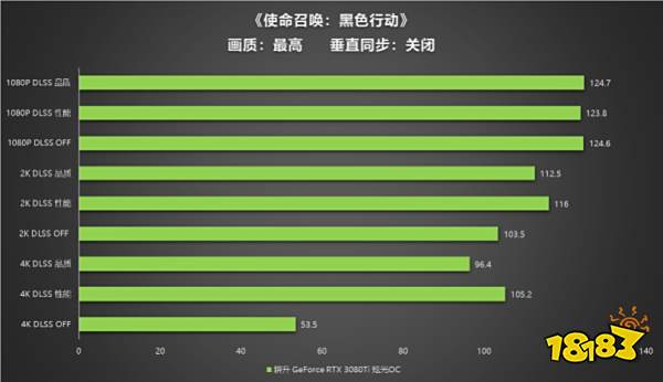 王者“Ti”度，耕升 RTX 3080Ti 席卷而来