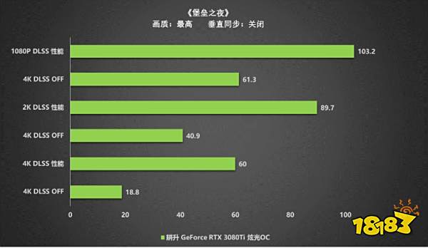 王者“Ti”度，耕升 RTX 3080Ti 席卷而来