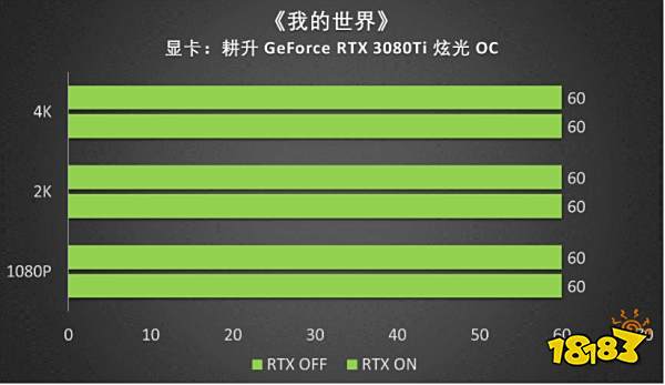 王者“Ti”度，耕升 RTX 3080Ti 席卷而来