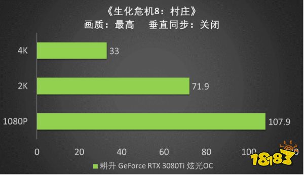 王者“Ti”度，耕升 RTX 3080Ti 席卷而来