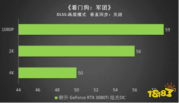 王者“Ti”度，耕升 RTX 3080Ti 席卷而来