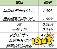 王者荣耀韬曜含光礼包上架 李逍遥仙剑主题特效