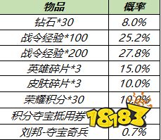 王者荣耀s19战令返场礼包有什么 S19战令礼包奖励及概率一览