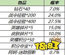 王者荣耀s19战令返场礼包有什么 S19战令礼包奖励及概率一览