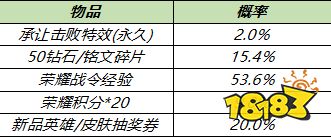 王者荣耀s19战令返场礼包有什么 S19战令礼包奖励及概率一览