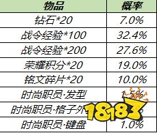 王者荣耀s19战令返场礼包有什么 S19战令礼包奖励及概率一览
