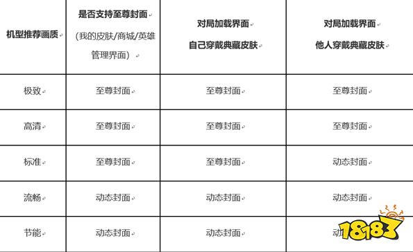 王者荣耀至尊封面是什么 至尊封面介绍