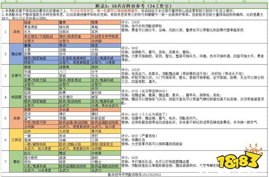 三国志战略版S8共存队伍怎么玩 S8共存队伍玩法技巧分享