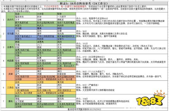 三国志战略版S8共存队伍怎么玩 S8共存队伍玩法技巧分享