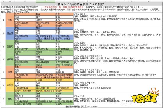 三国志战略版S8共存队伍怎么玩 S8共存队伍玩法技巧分享
