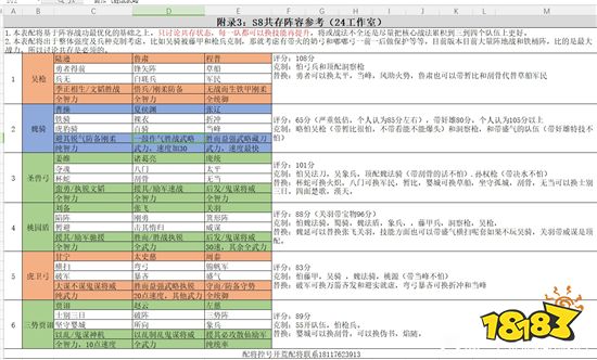 三国志战略版S8共存队伍怎么玩 S8共存队伍玩法技巧分享