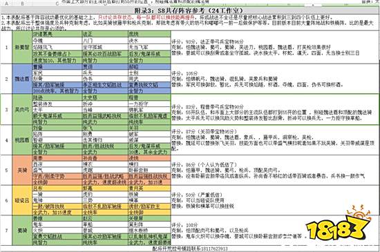 三国志战略版S8共存队伍怎么玩 S8共存队伍玩法技巧分享