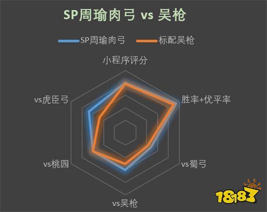 三国志战略版SP周瑜陆逊程普吴国肉弓队玩法攻略