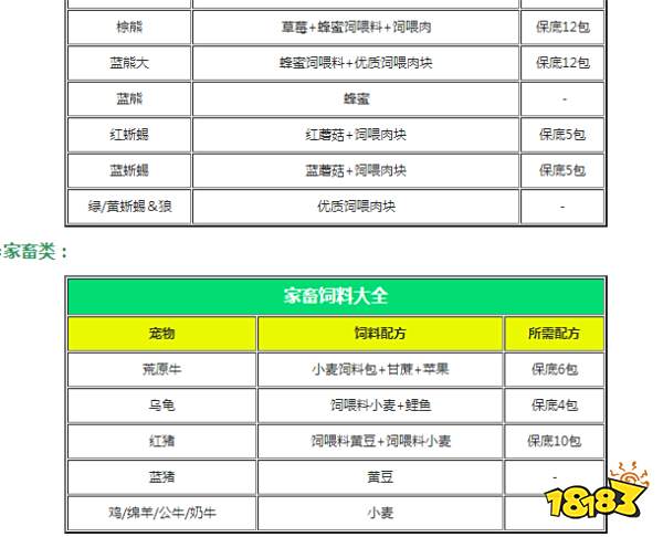 创造与魔法宠物坐骑饲料 2021最新宠物坐骑饲料合成一览表
