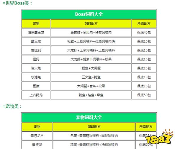 创造与魔法宠物坐骑饲料 2021最新宠物坐骑饲料合成一览表