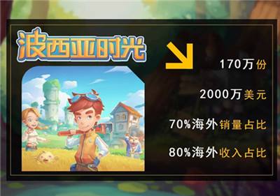 《波西亚时光》销量突破170W份