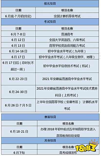 2021年高考成绩什么时候公布？6月下旬将公布成绩