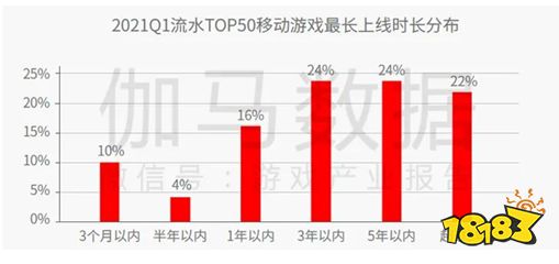 中重度游戏商业化报告:销售费用增35.5%