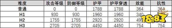 暗黑破坏神不朽攻防等级和护甲怎么计算 间接属性详解