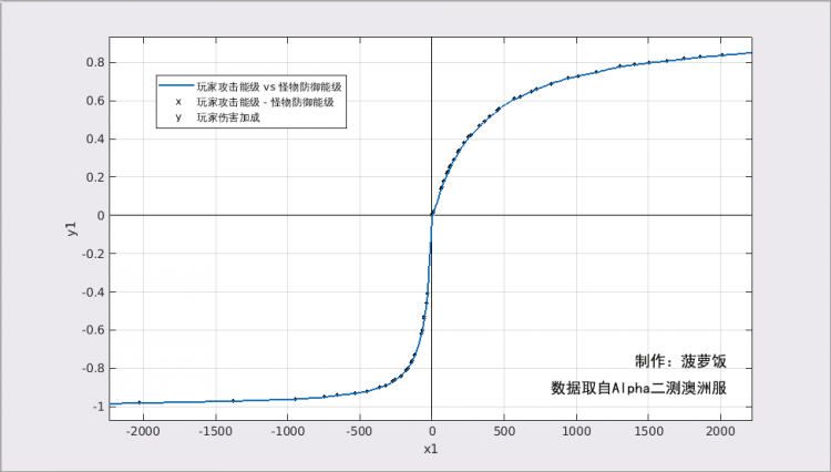 暗黑破坏神不朽攻防等级和护甲怎么计算 间接属性详解