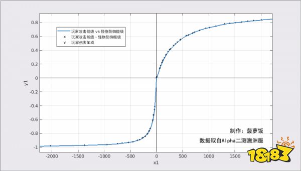 暗黑破坏神不朽攻防等级和护甲怎么计算 间接属性详解