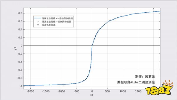 暗黑破坏神不朽攻防等级和护甲怎么计算 间接属性详解