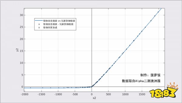 暗黑破坏神不朽攻防等级和护甲怎么计算 间接属性详解