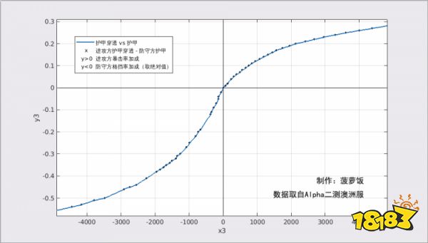 暗黑破坏神不朽攻防等级和护甲怎么计算 间接属性详解