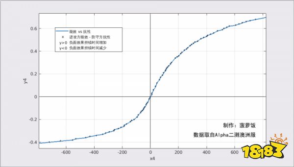 暗黑破坏神不朽攻防等级和护甲怎么计算 间接属性详解