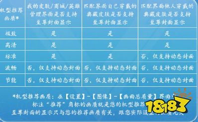 王者荣耀S24赛季至尊封面什么时候出 至尊封面上线时间