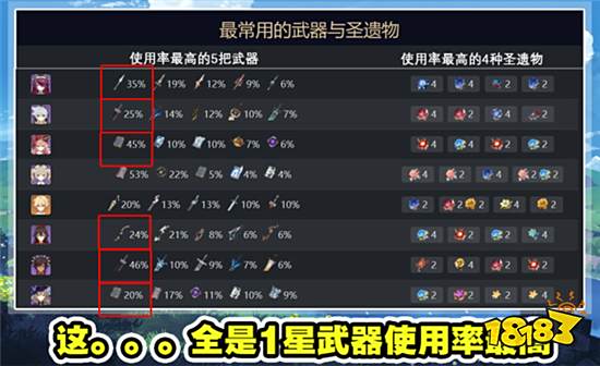 原神深渊玩家使用率数据统计 这个三星武器居然霸榜了