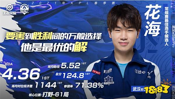 王者荣耀春季赛常规赛最佳选手 四位候选人名单公布