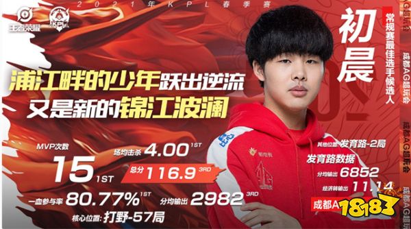 王者荣耀春季赛常规赛最佳选手 四位候选人名单公布