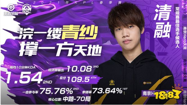 王者荣耀春季赛常规赛最佳选手 四位候选人名单公布