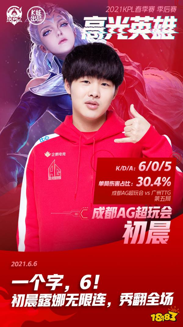 王者荣耀季后赛首周高光英雄 清清关羽一推致命