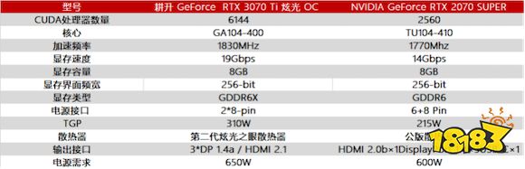 王者“Ti”度再次来袭，耕升 GeForce RTX 3070 Ti 正式解禁