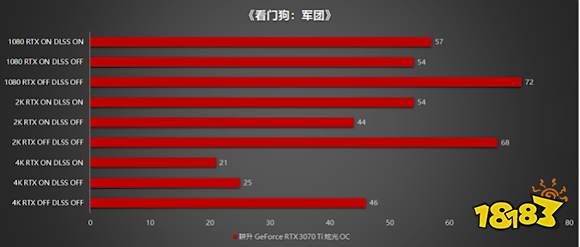 王者“Ti”度再次来袭，耕升 GeForce RTX 3070 Ti 正式解禁