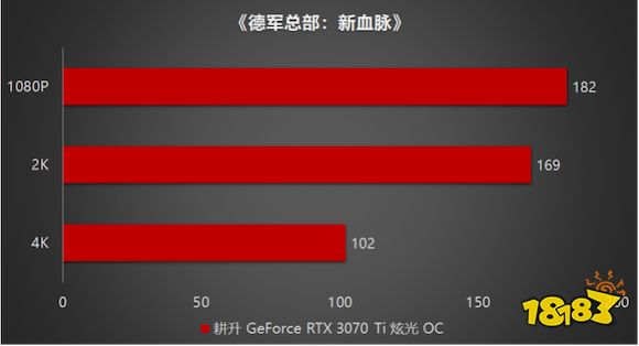 王者“Ti”度再次来袭，耕升 GeForce RTX 3070 Ti 正式解禁