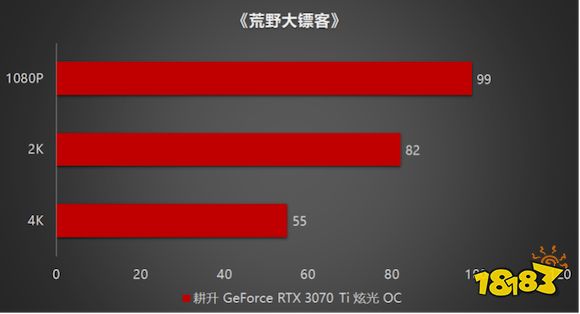 王者“Ti”度再次来袭，耕升 GeForce RTX 3070 Ti 正式解禁