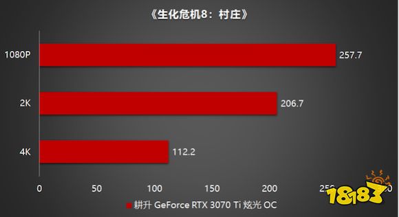 王者“Ti”度再次来袭，耕升 GeForce RTX 3070 Ti 正式解禁