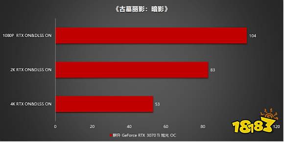 王者“Ti”度再次来袭，耕升 GeForce RTX 3070 Ti 正式解禁