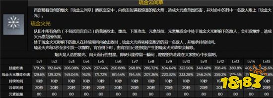 原神霄宫技能效果被内鬼曝光 火系不愧是人上人