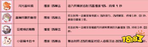 刀剑神域黑衣剑士王牌哪些武器最强 各武器核心效果汇总