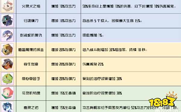 刀剑神域黑衣剑士王牌哪些武器最强 各武器核心效果汇总