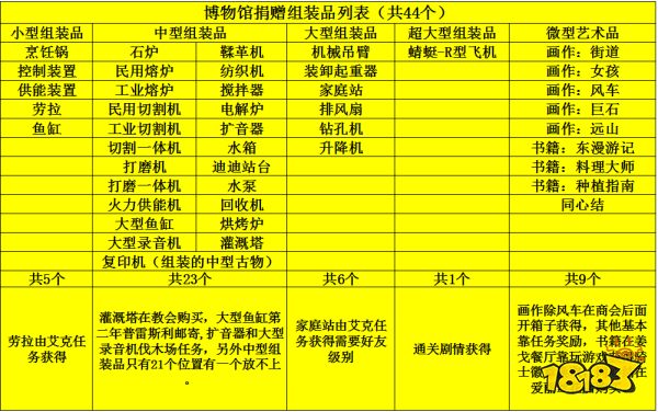 波西亚博物馆全奖励图片